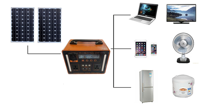 Geavanceerde 1100W Lifepo4-bat - Cycling recensie en prijs
